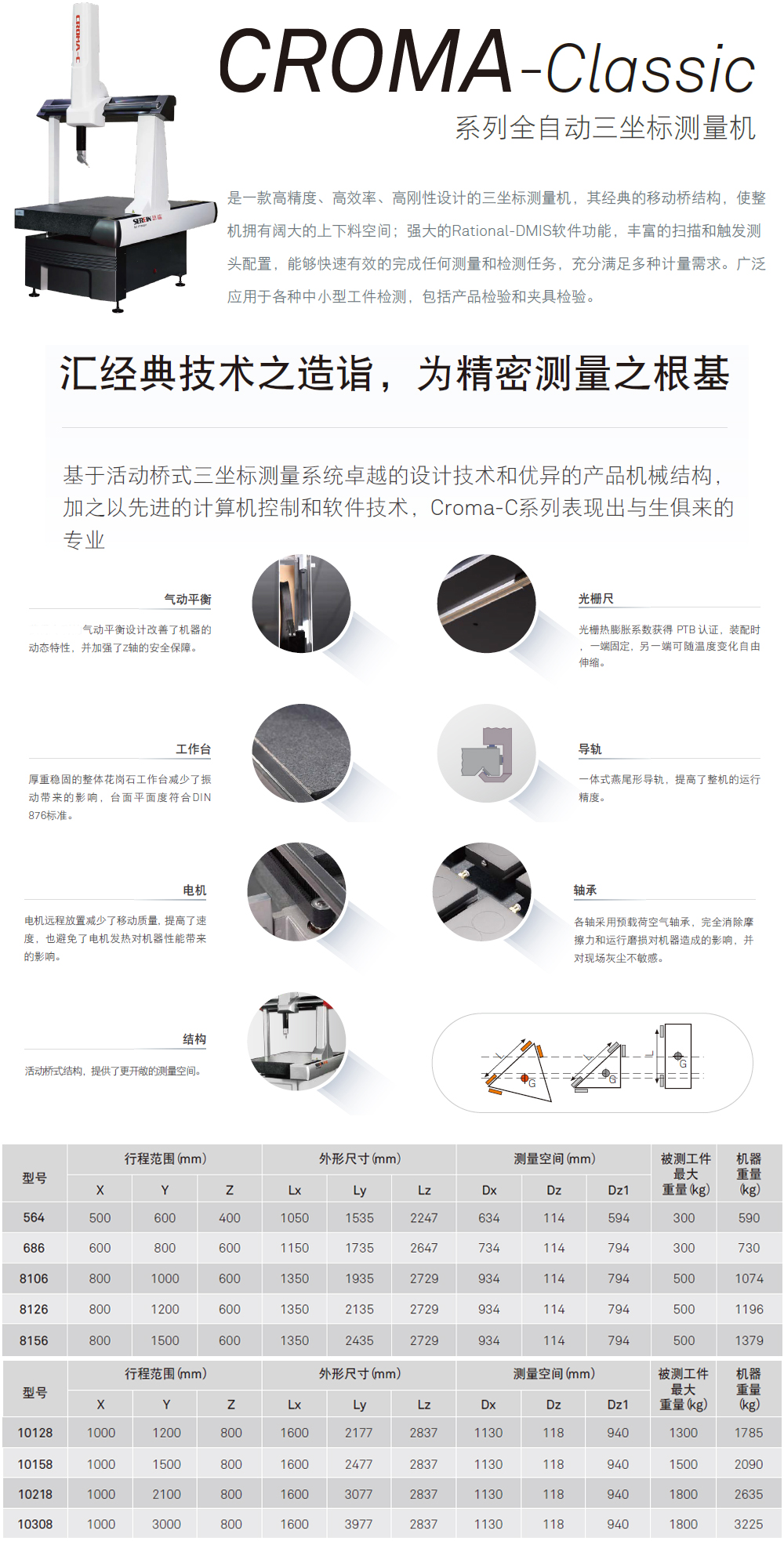 全自動(dòng)三坐標測量機Croma Classic系列