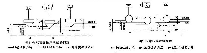 數顯洛氏硬度計使用方法說(shuō)明書(shū)